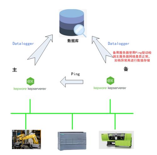 Kepware助力無人化控制系統(tǒng)高效穩(wěn)定運(yùn)行的數(shù)據(jù)處理服務(wù)