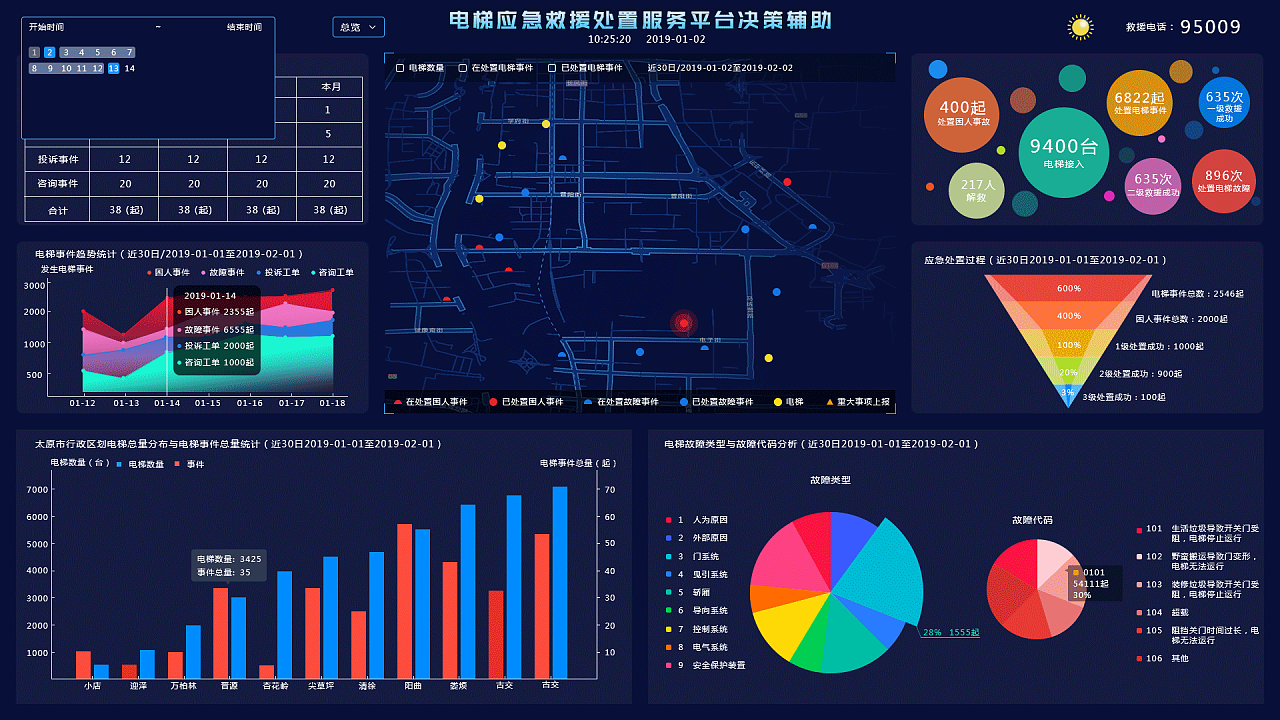 后臺(tái)數(shù)據(jù)可視化展示在信息技術(shù)咨詢服務(wù)中的應(yīng)用與優(yōu)勢