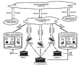 數字政府環境下政務服務數據共享的實踐路徑與信息技術咨詢服務賦能