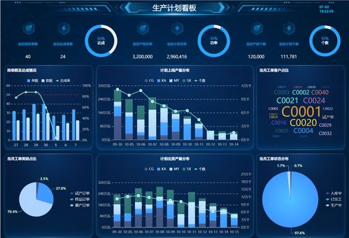 生產平準化 實施原因、MPS等級劃分與數據處理服務
