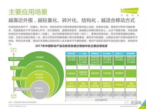 2017年中國(guó)移動(dòng)教育行業(yè)研究報(bào)告——教育咨詢服務(wù)的崛起與發(fā)展
